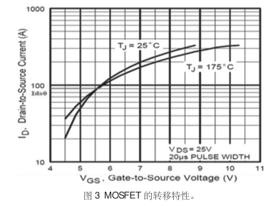 MOSFET 驅動電路