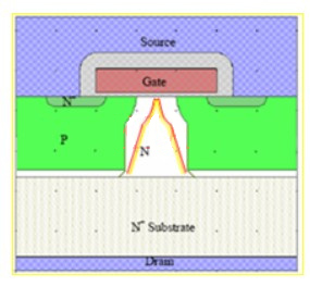 高壓功率MOSFET 寄生電容