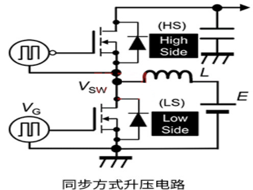 柵極 源極 浪涌