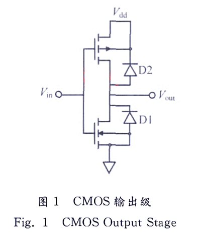 CMOS 反向電壓保護電路