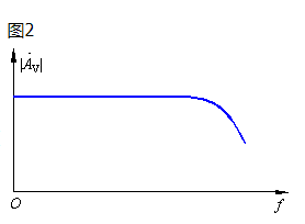 放大電路 頻率響應