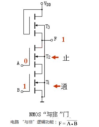 MOS 集成 門電路