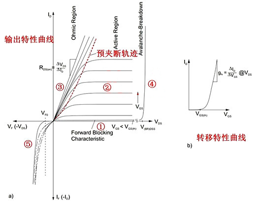 MOSFET IGBT 工作區(qū)