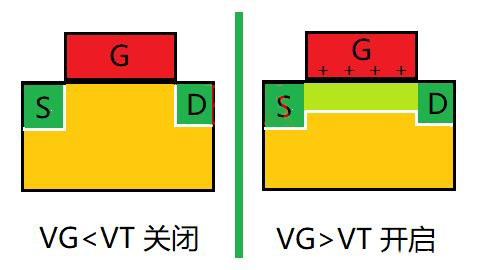 MOS管 夾斷 電流