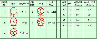 開關(guān)電源工作經(jīng)驗(yàn)