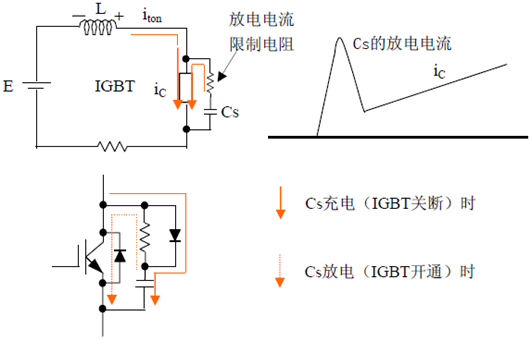 IGBT 尖峰 吸收電路