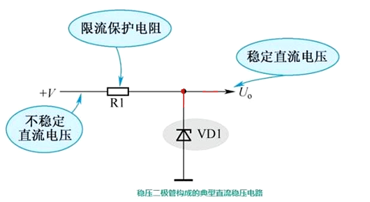 穩壓二極管 電路