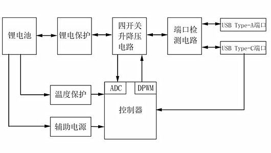 USB PD大功率快充移動(dòng)電源 MOS管