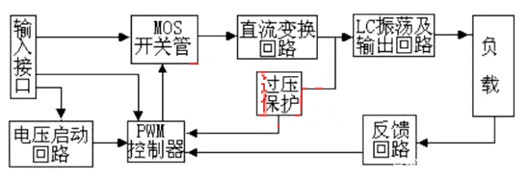 逆變器工作原理