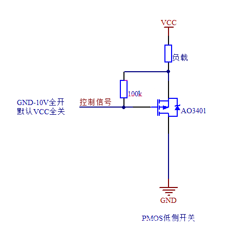 PMOS NMOS 高側驅動 低側驅動