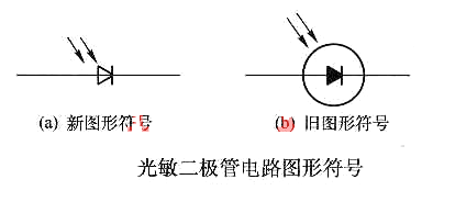 光敏二極管