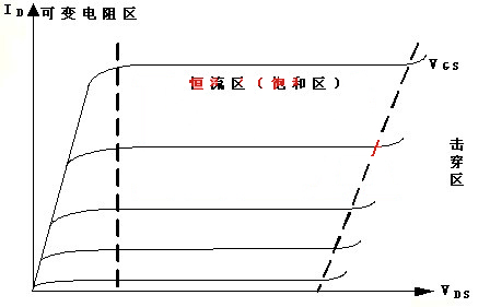 場效應管 特性 特點