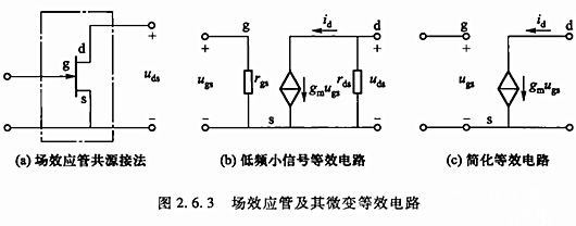 場效應管 放大電路 動態(tài)