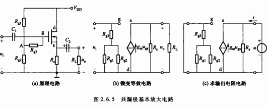 場效應管 放大電路 動態(tài)