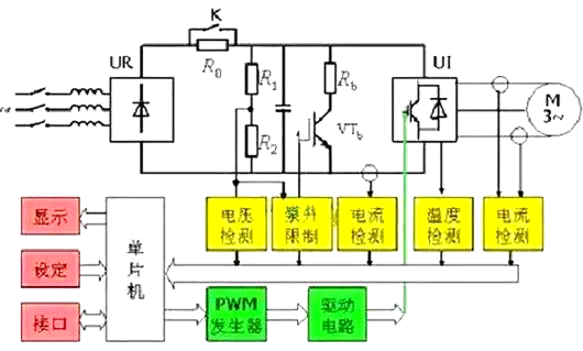 變頻器 硬件電路 原理