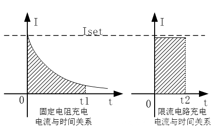 限流 軟啟動 電路 PMOS