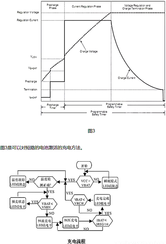 鋰電池 充電