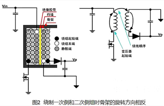 開關電源 變壓器