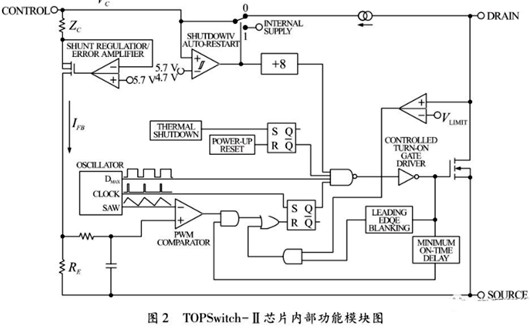 反激式開關電源 LED