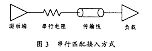 信號(hào) 振鈴