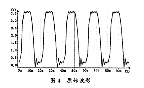 信號(hào) 振鈴