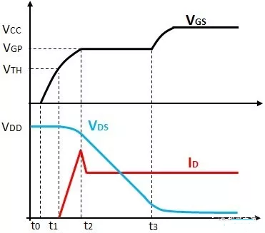 MOSFET di/dt dv/dt