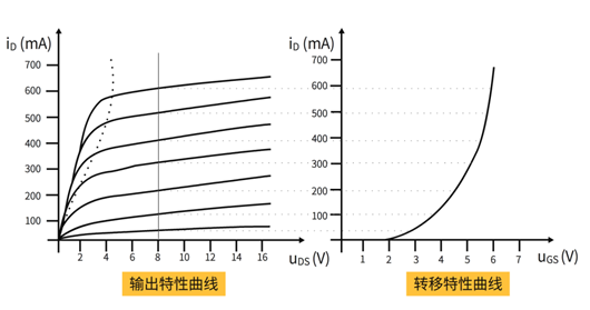 運算放大器 MOS管 恒流源電路