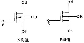 PMOS NMOS 電流方向