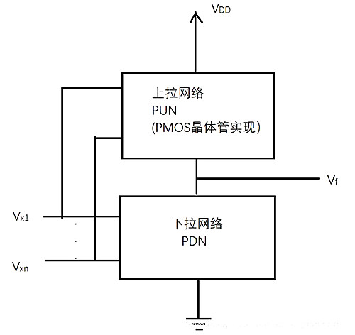 CMOS門電路