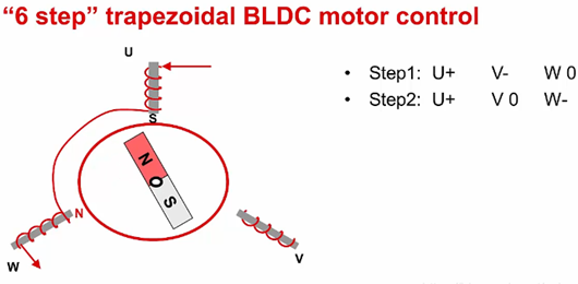 BLDC 電機(jī) 驅(qū)動(dòng) 控制