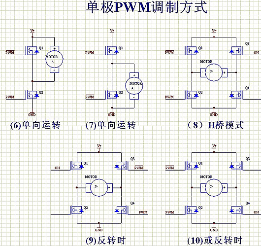 PWM 控制電機 調(diào)制