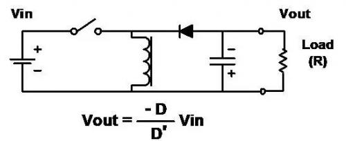 開關電源拓撲結構