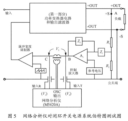 開關電源 穩定性