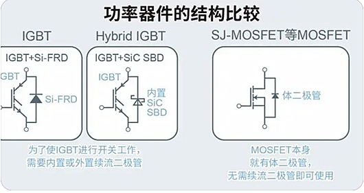 MOSFET IGBT 選型 應用