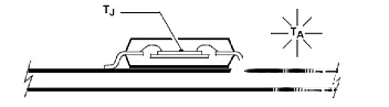 MOS管 熱阻 電容 開關(guān)時間