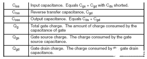 MOS管 熱阻 電容 開關(guān)時間