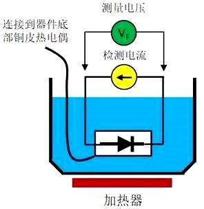 功率器件 結溫 殼頂溫度