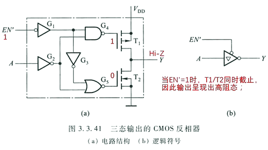 電路 三態門