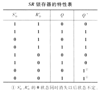 鎖存器 觸發器 電路