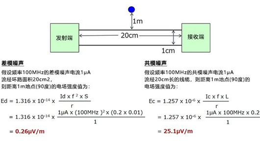 差模 共模 噪聲