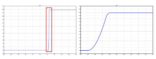 開關 MOSFET 選擇