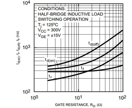 MOSFET 驅動電阻