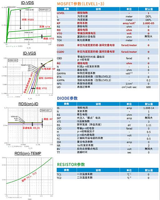 MOSFET SPICE 子電路模型