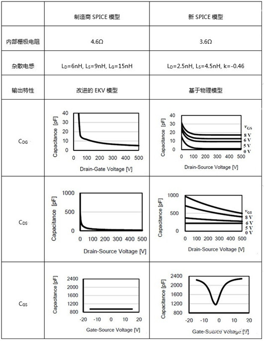 SiC MOSFET SPICE模型