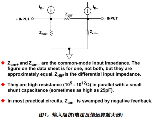 運算放大器 輸入阻抗