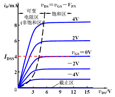 mos管飽和區(qū)條件,場(chǎng)效應(yīng)管飽和區(qū)