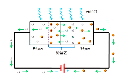 光電傳感器