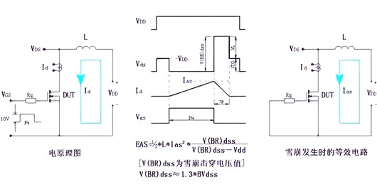 開關電源MOS的失效