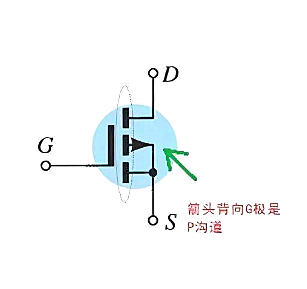 p溝道場效應管,原理