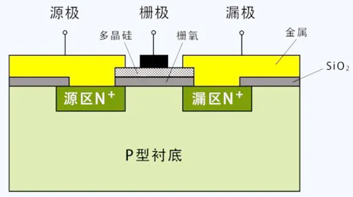 MOS管 場效應(yīng)管